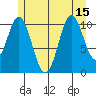 Natalia Point tide chart for Thursday, July 15, 2021