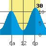 Natalia Point tide chart for Friday, July 30, 2021
