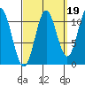 Natalia Point tide chart for Sunday, September 19, 2021