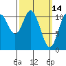 Natalia Point tide chart for Monday, March 14, 2022