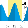 Natalia Point tide chart for Wednesday, March 16, 2022