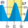 Natalia Point tide chart for Thursday, March 17, 2022