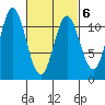 Natalia Point tide chart for Sunday, March 6, 2022