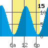 Natalia Point tide chart for Friday, April 15, 2022
