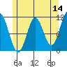 Natalia Point tide chart for Saturday, May 14, 2022