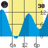 Natalia Point tide chart for Monday, May 30, 2022
