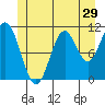 Natalia Point tide chart for Wednesday, June 29, 2022