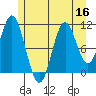Natalia Point tide chart for Saturday, July 16, 2022