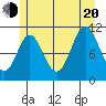 Natalia Point tide chart for Wednesday, July 20, 2022