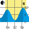 Natalia Point tide chart for Wednesday, July 6, 2022