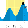Natalia Point tide chart for Saturday, August 6, 2022