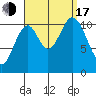 Natalia Point tide chart for Saturday, September 17, 2022