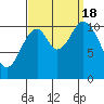 Natalia Point tide chart for Sunday, September 18, 2022