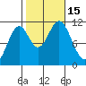 Natalia Point tide chart for Saturday, October 15, 2022