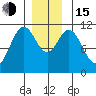 Natalia Point tide chart for Thursday, December 15, 2022