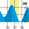Natalia Point tide chart for Tuesday, December 20, 2022