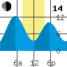 Natalia Point tide chart for Saturday, January 14, 2023