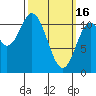 Natalia Point tide chart for Thursday, March 16, 2023