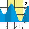 Natalia Point tide chart for Friday, March 17, 2023