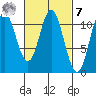 Natalia Point tide chart for Tuesday, March 7, 2023