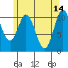 Natalia Point tide chart for Sunday, May 14, 2023