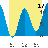Natalia Point tide chart for Wednesday, May 17, 2023