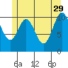 Natalia Point tide chart for Monday, May 29, 2023