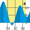 Natalia Point tide chart for Monday, May 8, 2023