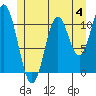 Natalia Point tide chart for Sunday, June 4, 2023