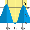 Natalia Point tide chart for Friday, June 9, 2023
