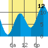 Natalia Point tide chart for Wednesday, July 12, 2023