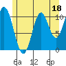 Natalia Point tide chart for Tuesday, July 18, 2023