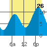 Natalia Point tide chart for Wednesday, July 26, 2023