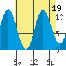 Natalia Point tide chart for Saturday, August 19, 2023