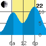 Natalia Point tide chart for Friday, September 22, 2023