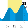 Natalia Point tide chart for Saturday, September 23, 2023