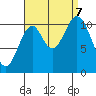 Natalia Point tide chart for Thursday, September 7, 2023