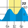 Natalia Point tide chart for Sunday, October 22, 2023