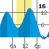 Natalia Point tide chart for Saturday, December 16, 2023