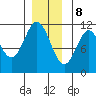Natalia Point tide chart for Friday, December 8, 2023