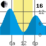 Natalia Point tide chart for Friday, February 16, 2024
