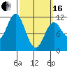 Natalia Point tide chart for Saturday, March 16, 2024
