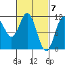 Natalia Point tide chart for Thursday, March 7, 2024
