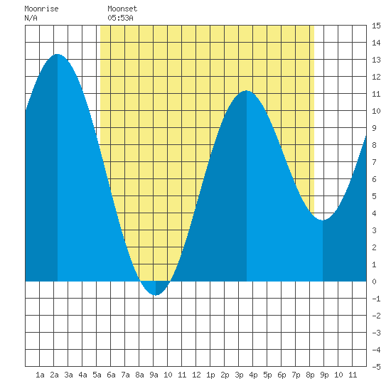 Natalia Point tide chart for Friday, April 26, 2024