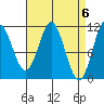 Natalia Point tide chart for Saturday, April 6, 2024