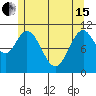 Natalia Point tide chart for Wednesday, May 15, 2024