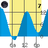 Natalia Point tide chart for Tuesday, May 7, 2024