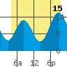 Natalia Point tide chart for Saturday, June 15, 2024