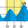 Natalia Point tide chart for Monday, July 15, 2024