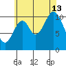 Natalia Point tide chart for Tuesday, August 13, 2024